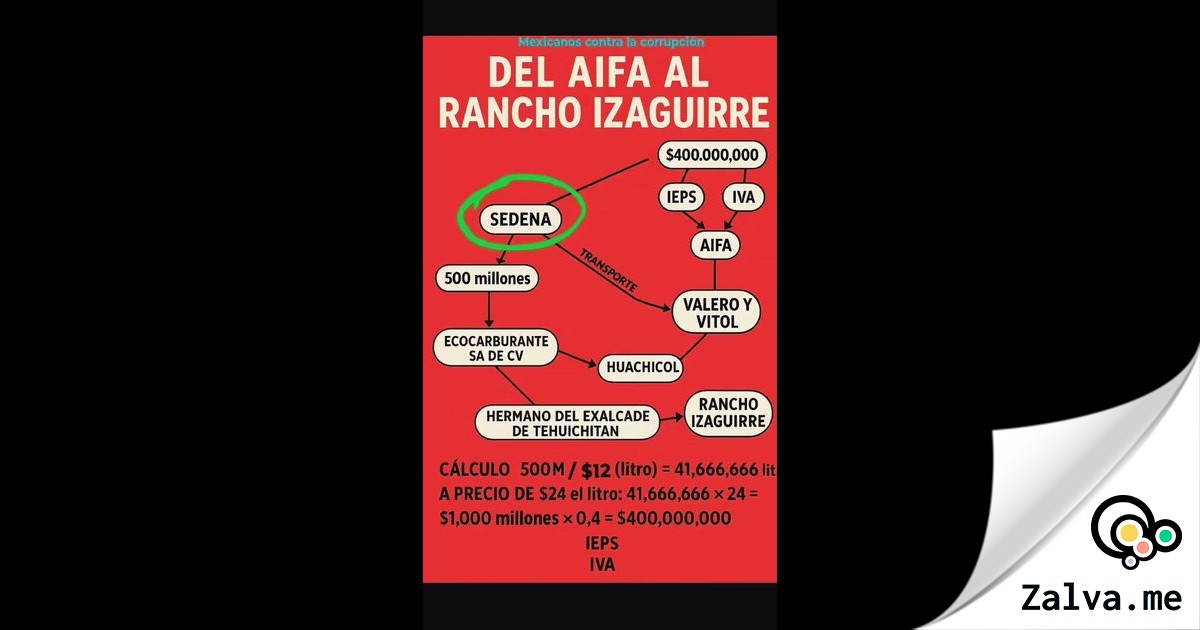 Red de corrupción en AIFA