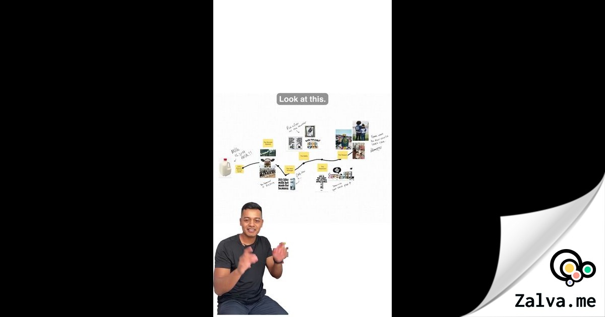 Framework para contar historias de marcas