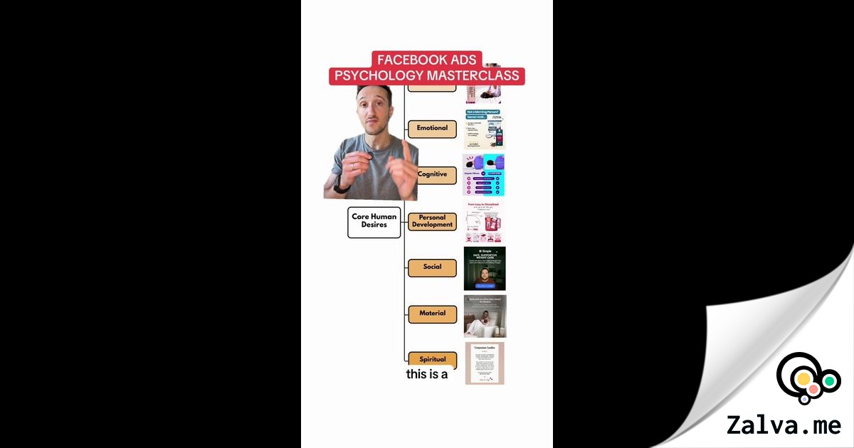 Estrategia de anuncios en Facebook